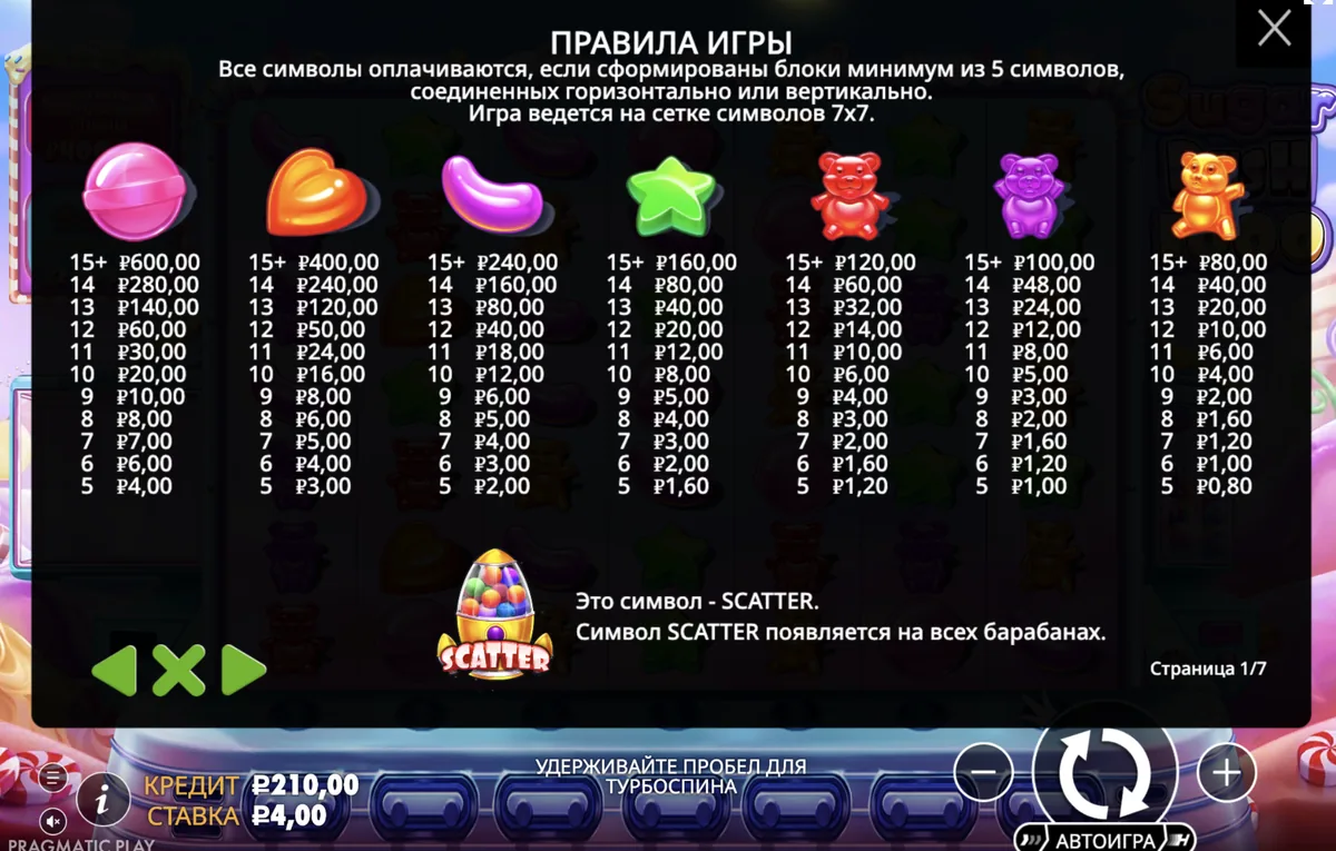 Игровой аппарат Sugar Rush 1000: таблица выплат по символам в окне правил игры