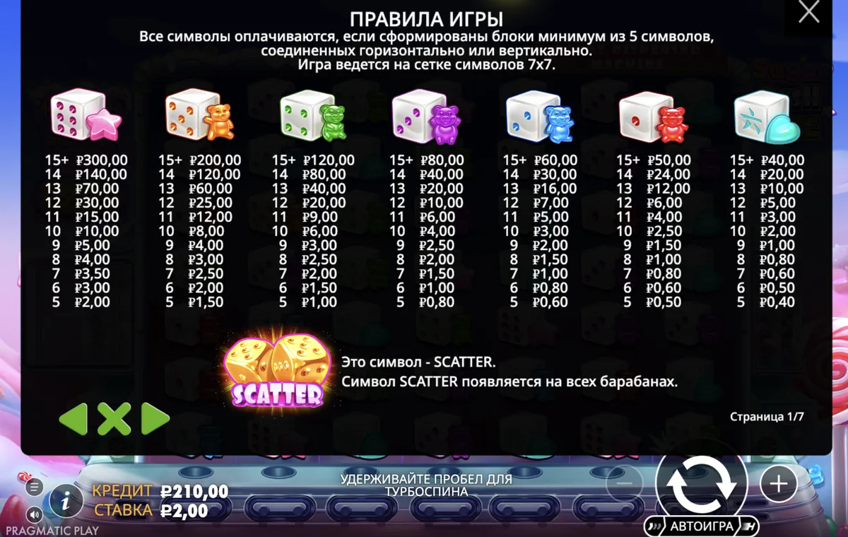 Автомат Sugar Rush Dice: таблица выплат за группы кубиков при выбранной ставке