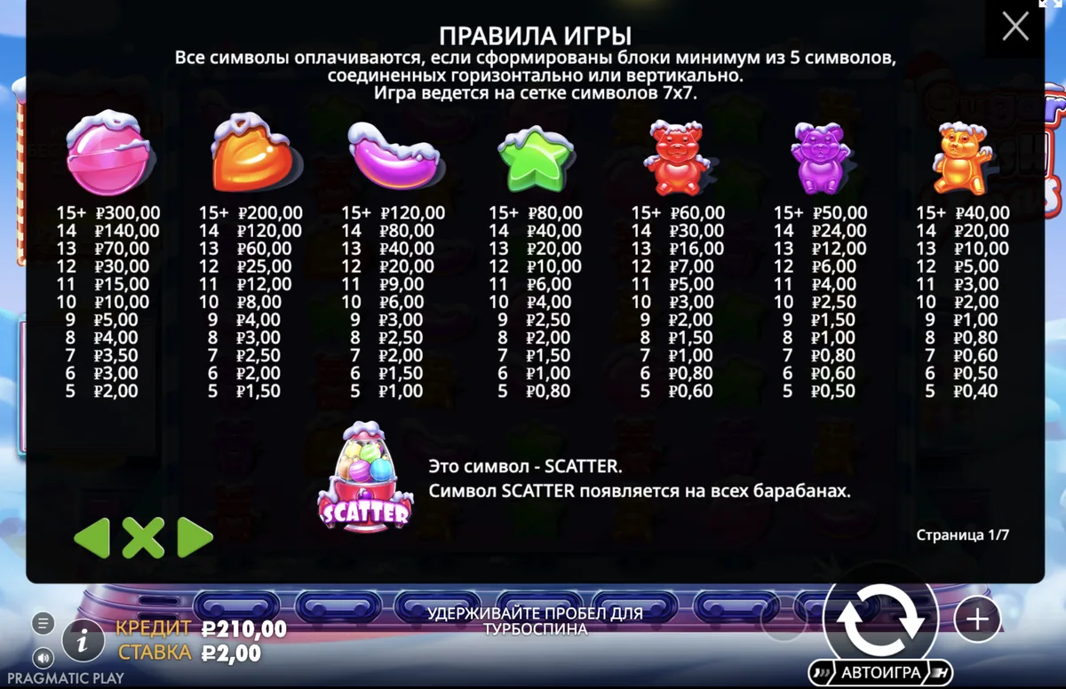 Слот Sugar Rush Xmas: окно правил игры с таблицей выплат
