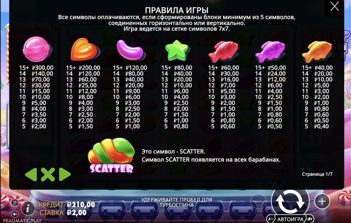 Игровой аппарат Sugar Twist: таблица выплат по символам в окне правил игры